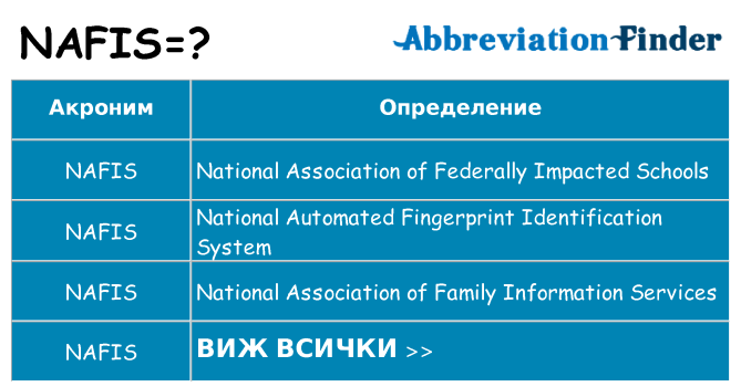 Какво прави nafis престои
