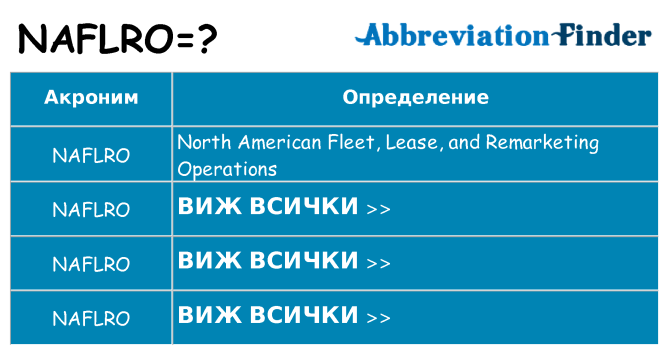 Какво прави naflro престои