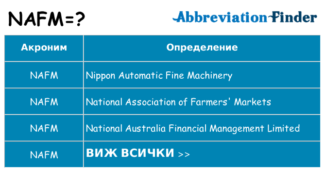 Какво прави nafm престои
