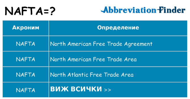 Какво прави nafta престои
