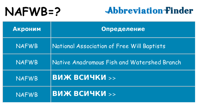 Какво прави nafwb престои