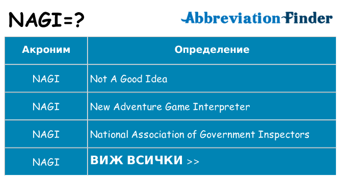 Какво прави nagi престои