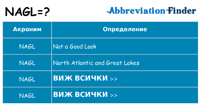 Какво прави nagl престои