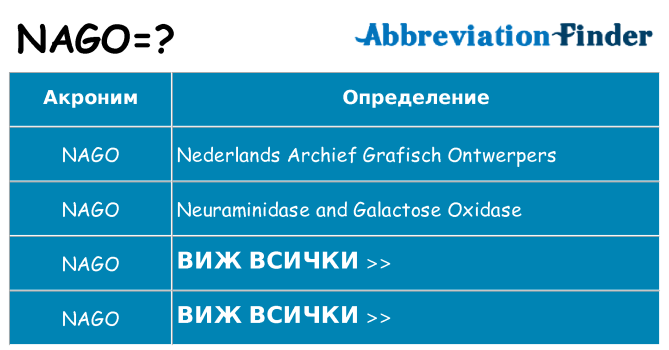 Какво прави nago престои