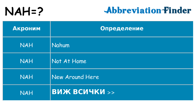 Какво прави nah престои