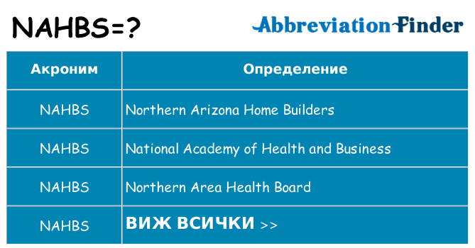 Какво прави nahbs престои