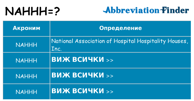 Какво прави nahhh престои