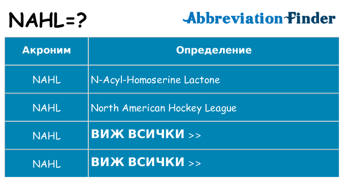 Какво прави nahl престои