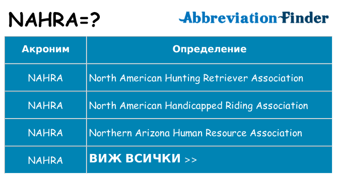 Какво прави nahra престои