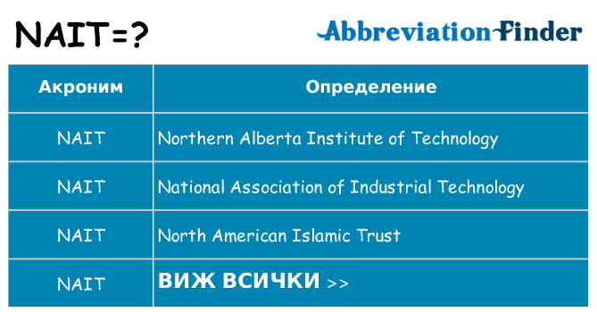 Какво прави nait престои