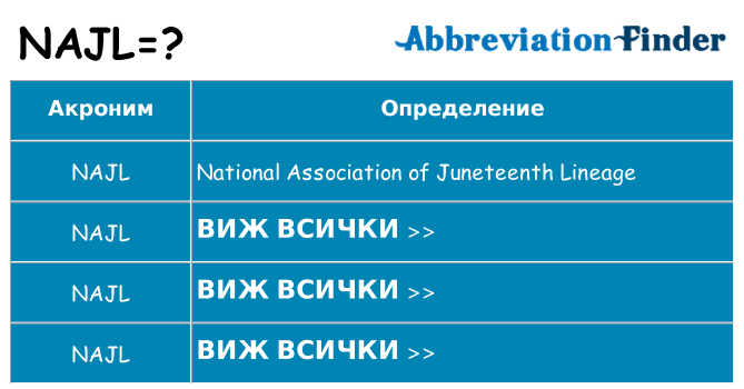 Какво прави najl престои