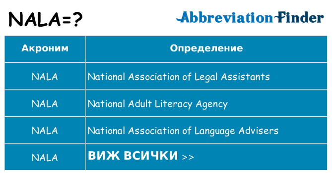Какво прави nala престои
