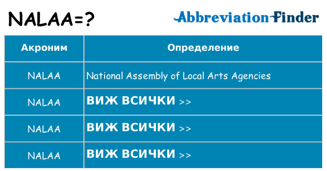 Какво прави nalaa престои