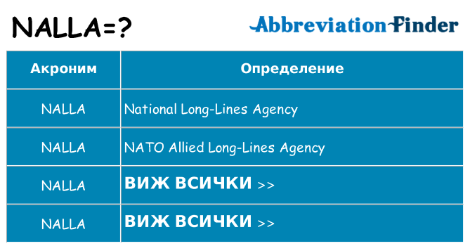 Какво прави nalla престои