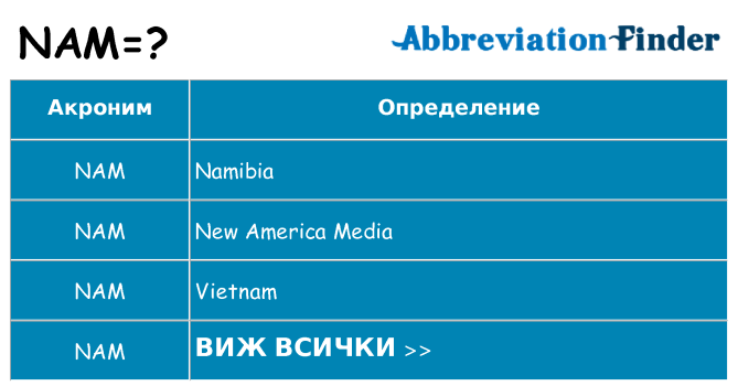 Какво прави nam престои