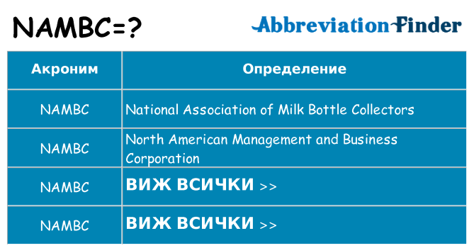 Какво прави nambc престои