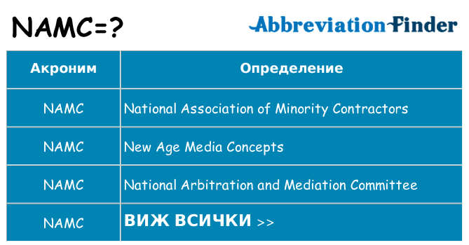 Какво прави namc престои