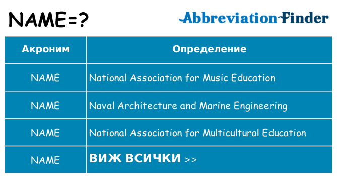 Какво прави name престои