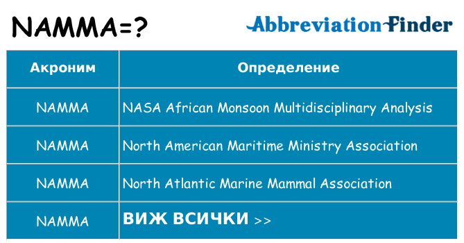 Какво прави namma престои