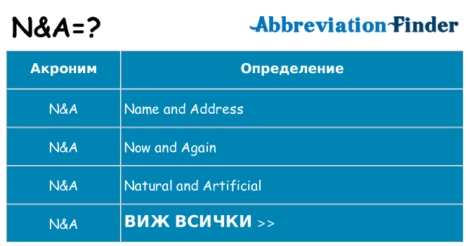 Какво прави na престои