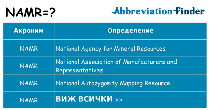 Какво прави namr престои