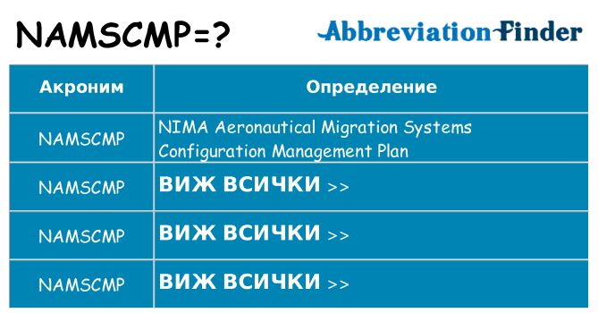 Какво прави namscmp престои