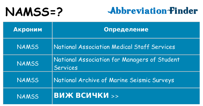 Какво прави namss престои