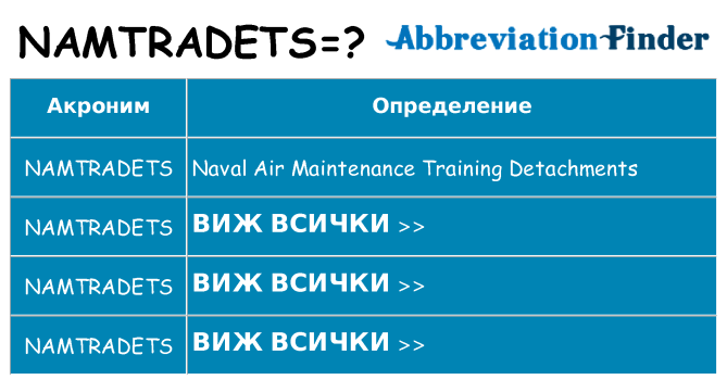 Какво прави namtradets престои