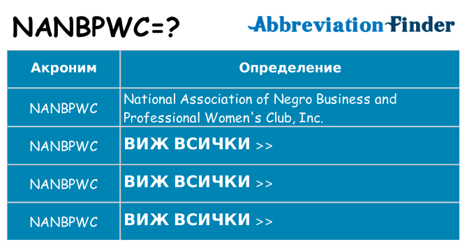 Какво прави nanbpwc престои
