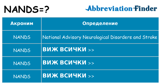 Какво прави nands престои