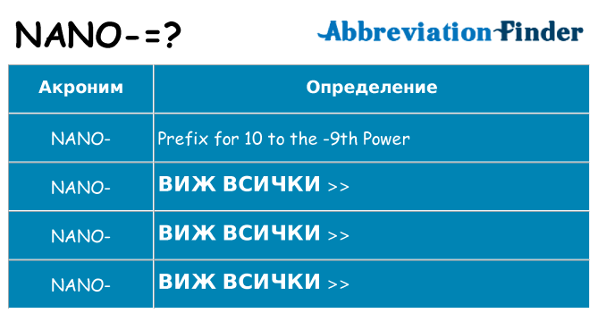 Какво прави nano престои