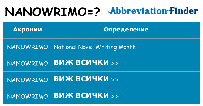 Какво прави nanowrimo престои