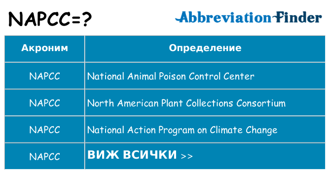 Какво прави napcc престои