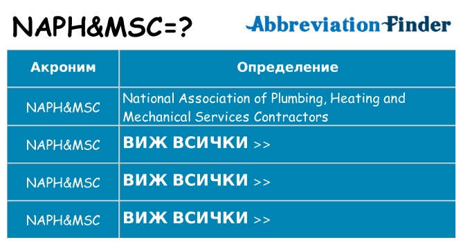 Какво прави naphmsc престои