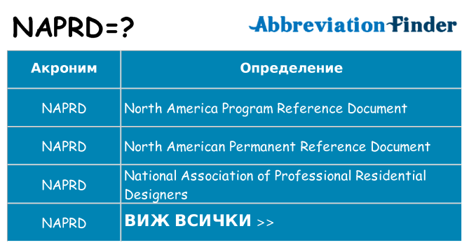 Какво прави naprd престои