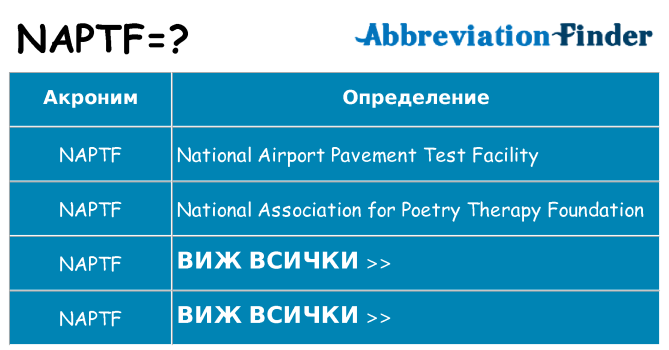 Какво прави naptf престои