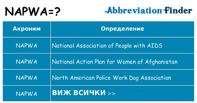 Какво прави napwa престои