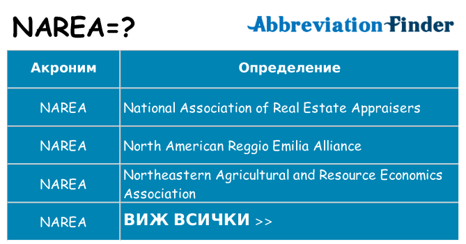 Какво прави narea престои