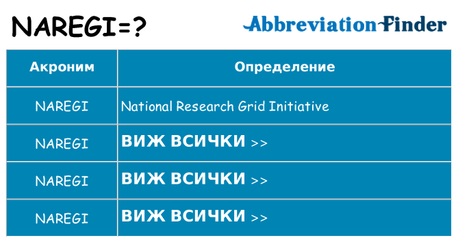 Какво прави naregi престои