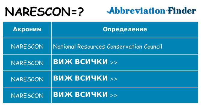 Какво прави narescon престои