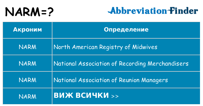 Какво прави narm престои