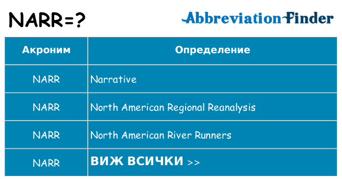 Какво прави narr престои