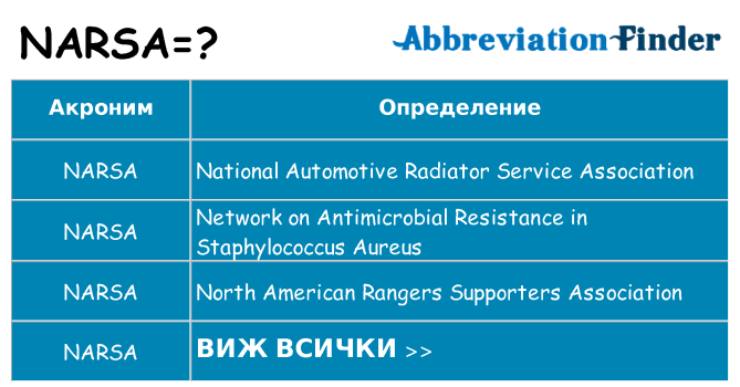 Какво прави narsa престои