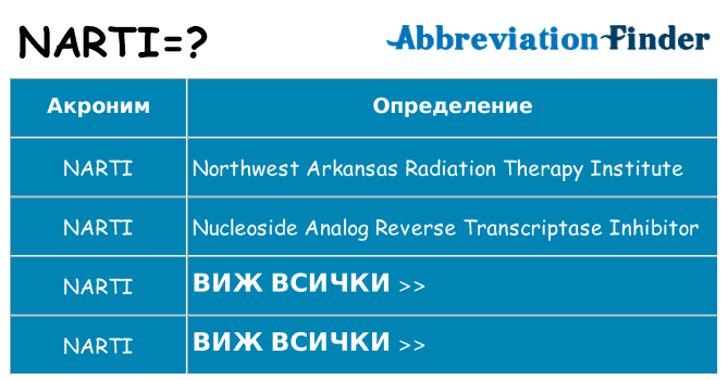 Какво прави narti престои