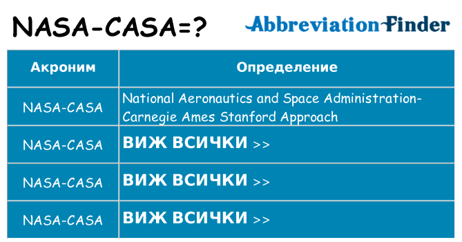 Какво прави nasa-casa престои