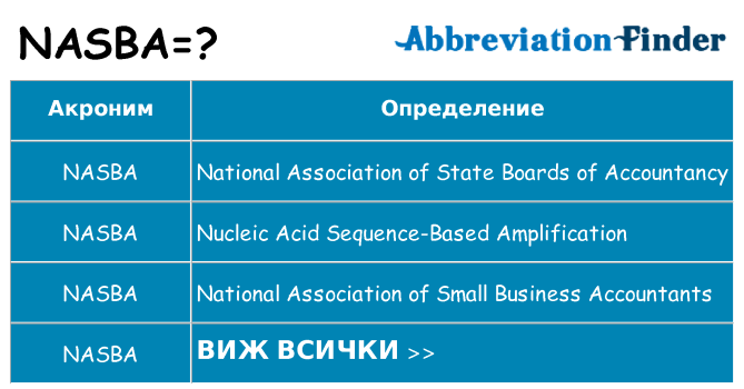 Какво прави nasba престои