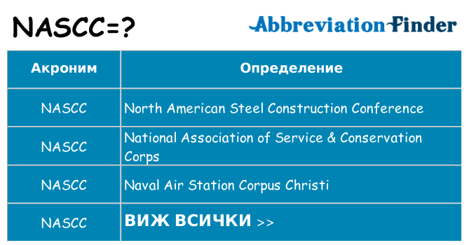 Какво прави nascc престои