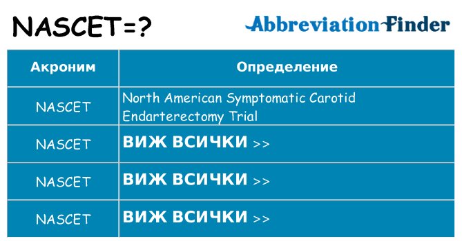Какво прави nascet престои