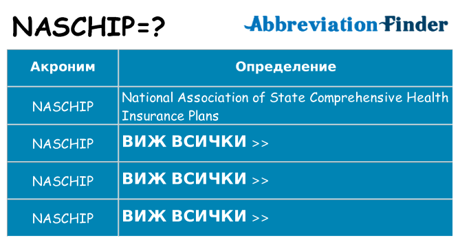 Какво прави naschip престои