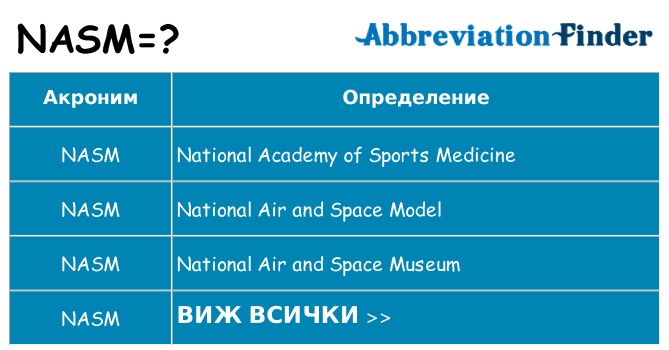 Какво прави nasm престои